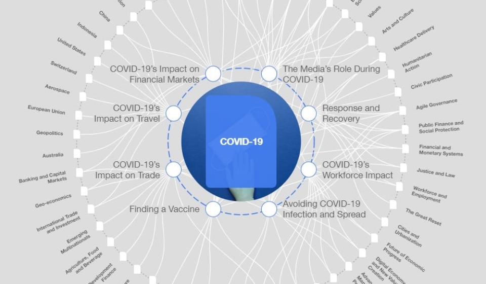 Strategic Intelligence